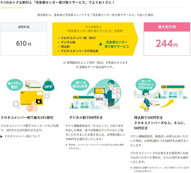 ネコポス と 宅急便コンパクト 料金や箱は違う